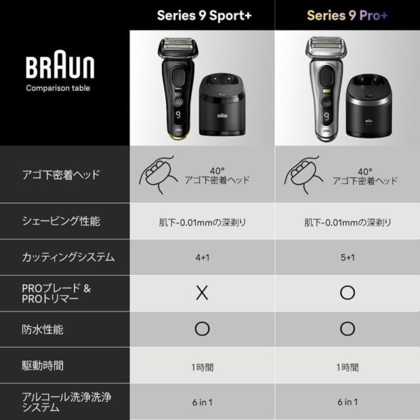 BRAUN-Series-9-SPORT-Electric-Shaver-with-Clean-Station-Black-Edition-9360cc_1