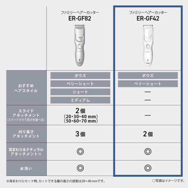 Panasonic-Electric-Hair-Clipper-ER-GF42-W_4