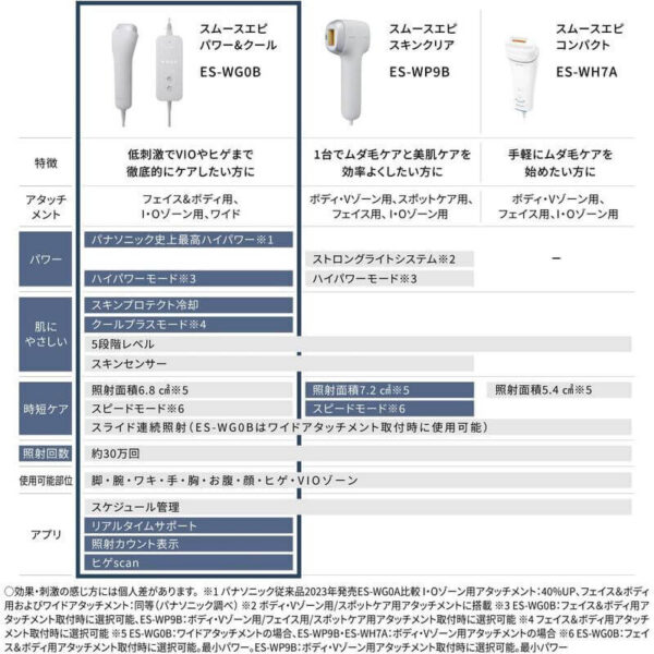 Panasonic-Hair-Remover-Smooth-Epi-Power-Cool-VIO-Compatible-AC100-240-ES-WG0B-H_7