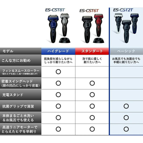 Panasonic-Men-s-Electric-Shaver-ES-CST2T-White-006