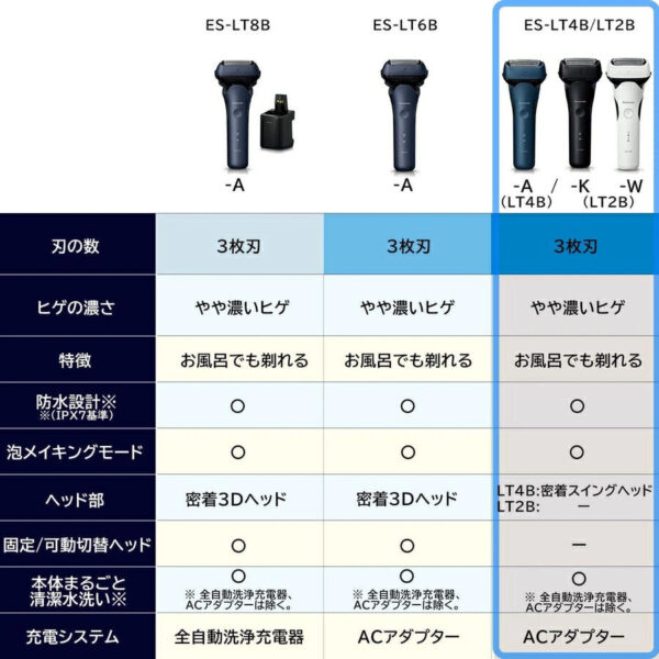 Panasonic-Men-s-Shaver-Lamdash-3-Blades-White-007